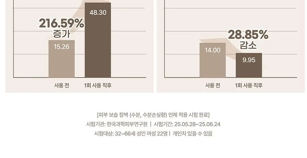 [아이돌쿠션] 헤브블루 메이크업 프로 엑토인 트리 세미매트 핏 쿠션 4종 택 1 (기획/단품) 상세페이지 22